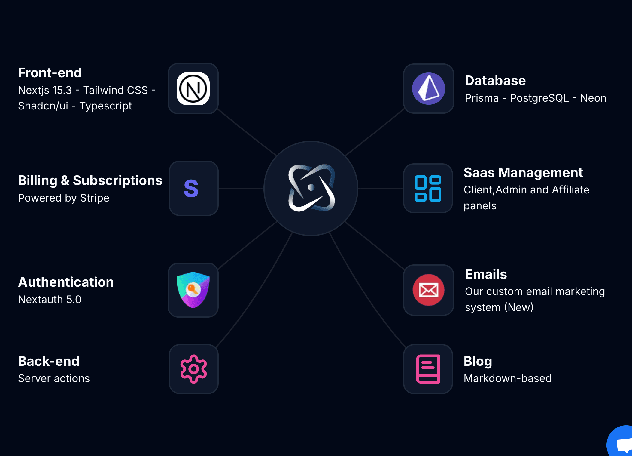 SaasCore screenshot 1